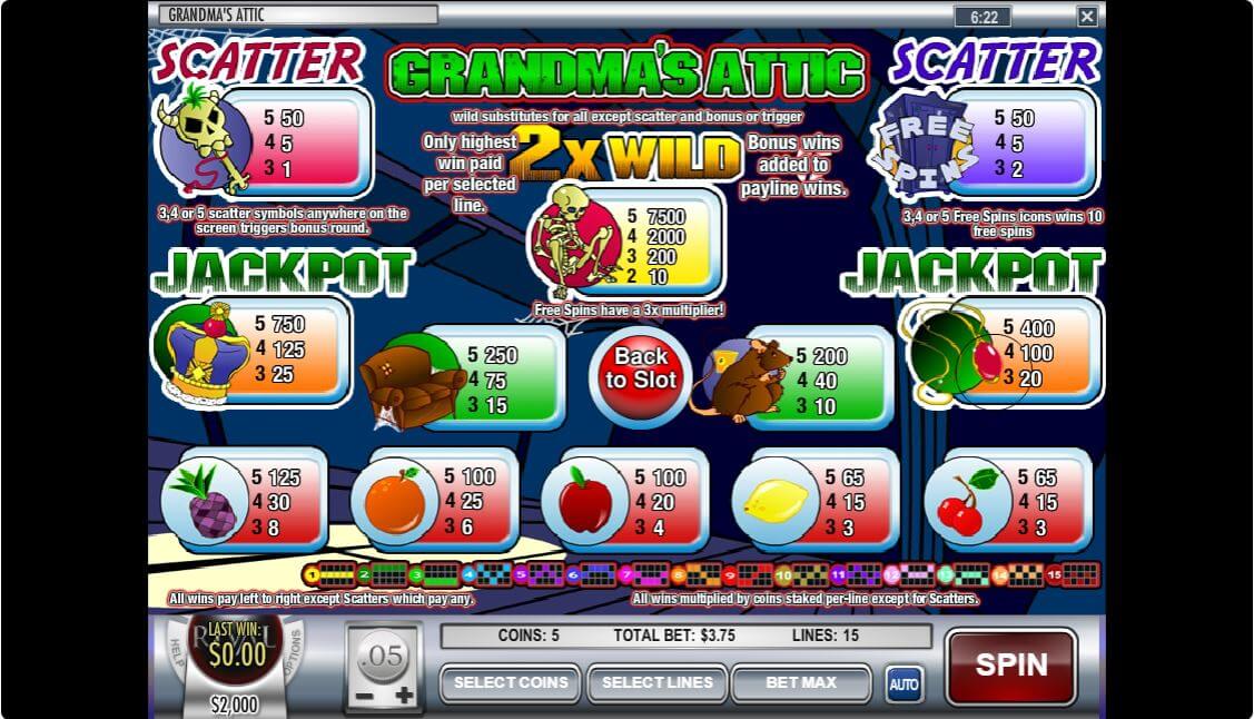 Grandma’s Attic Online Slot Paytable